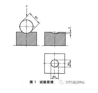 洛氏硬度、布氏硬度、維氏硬度區(qū)別與轉(zhuǎn)換對照表