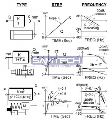 伺服控制專輯——系統(tǒng)動(dòng)力學(xué) 