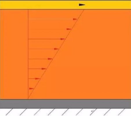 是什么原因?qū)е乱簤河土鲃?dòng)時(shí)的壓力損失了？