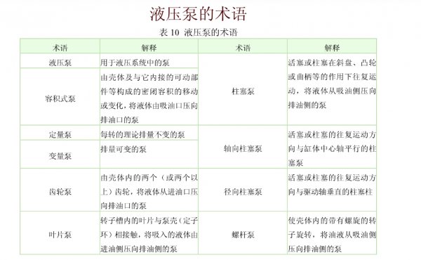 液壓泵的術(shù)語