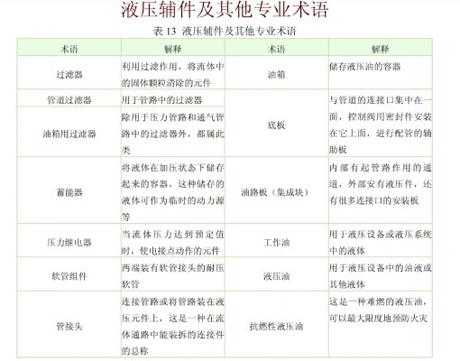 液壓輔件及其他專業(yè)術(shù)語